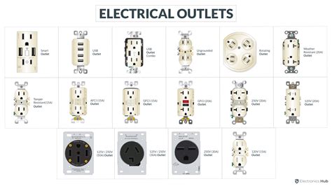 220 electrical box|220 electrical outlet types.